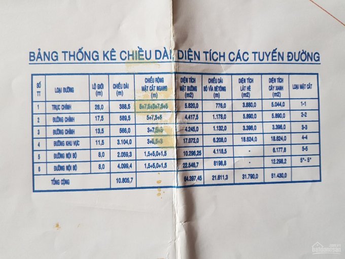 Bán đất khu dân cư KCN Tân Hương – Tiền Giang